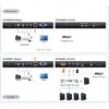 Afbeelding van VGA / USB / Audio Cat5 Verlenger 250 m