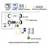 Afbeelding van KVM switch dual view 2-port VGA USB