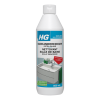 HG sanitairglans HG sanitairglans