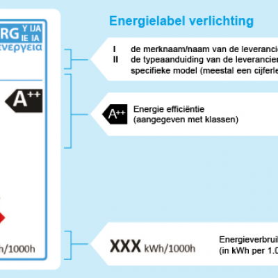 LED muurverlichting met sensor 10W
