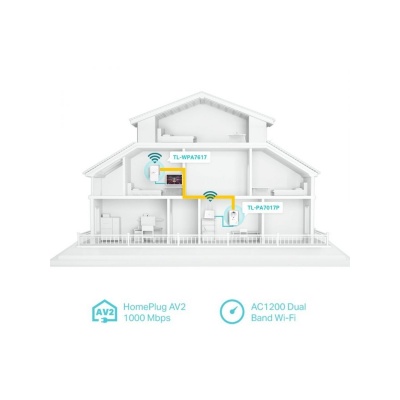 TP Link TL PowerLine wifi kit 2st TP Link TL PowerLine wifi kit 2st