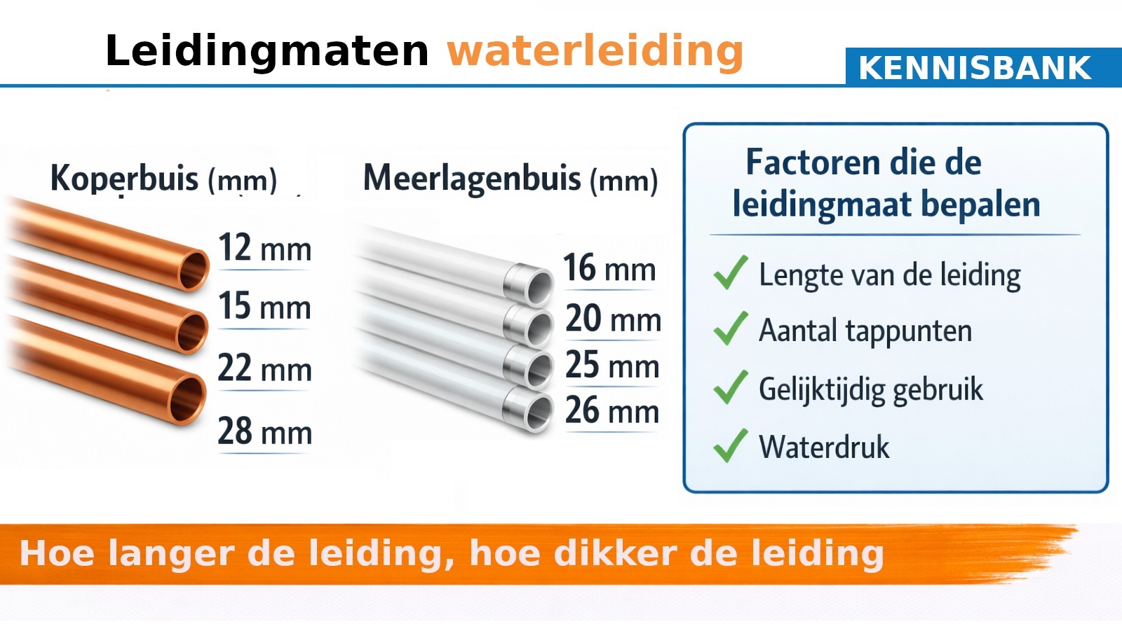 Leidingmaten waterleiding