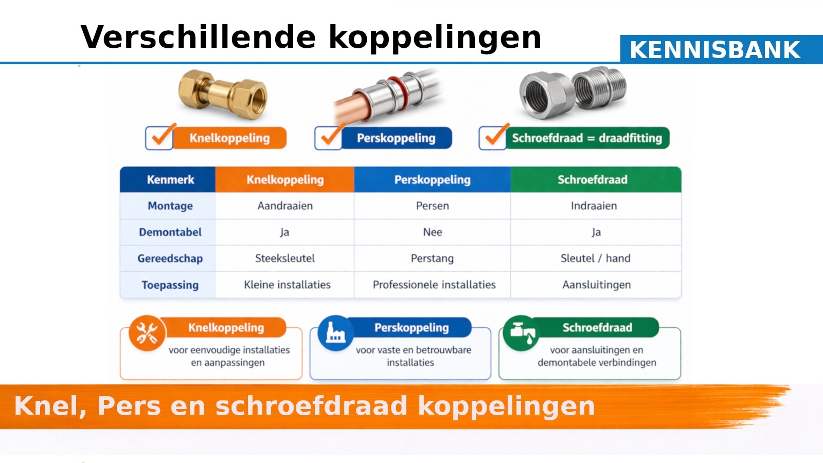 Verschil knel, pers en schroefdraad koppelingen