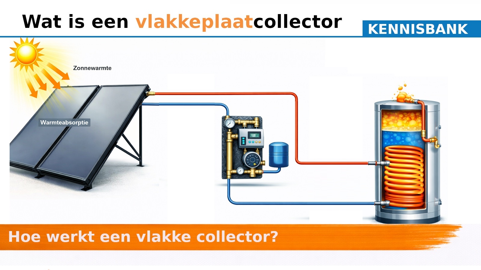 Vlakplaatcollectoren