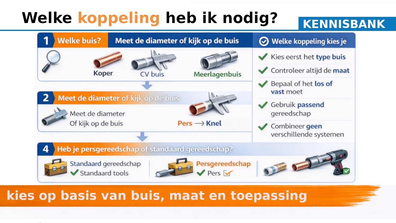 Welke koppeling heb ik nodig?