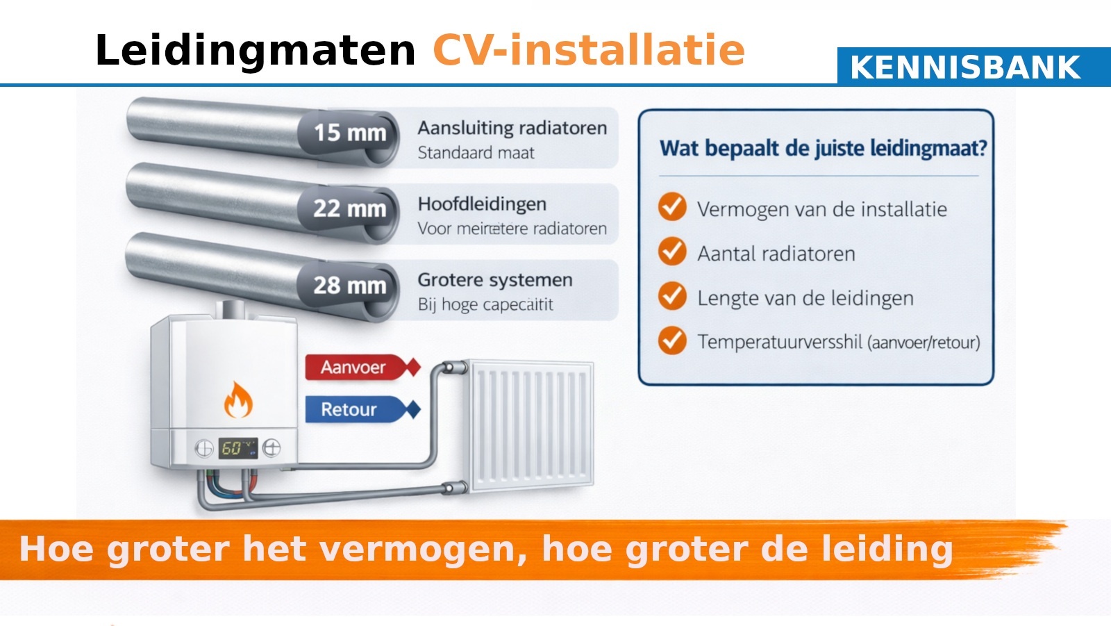 Leidingmaten CV-installatie