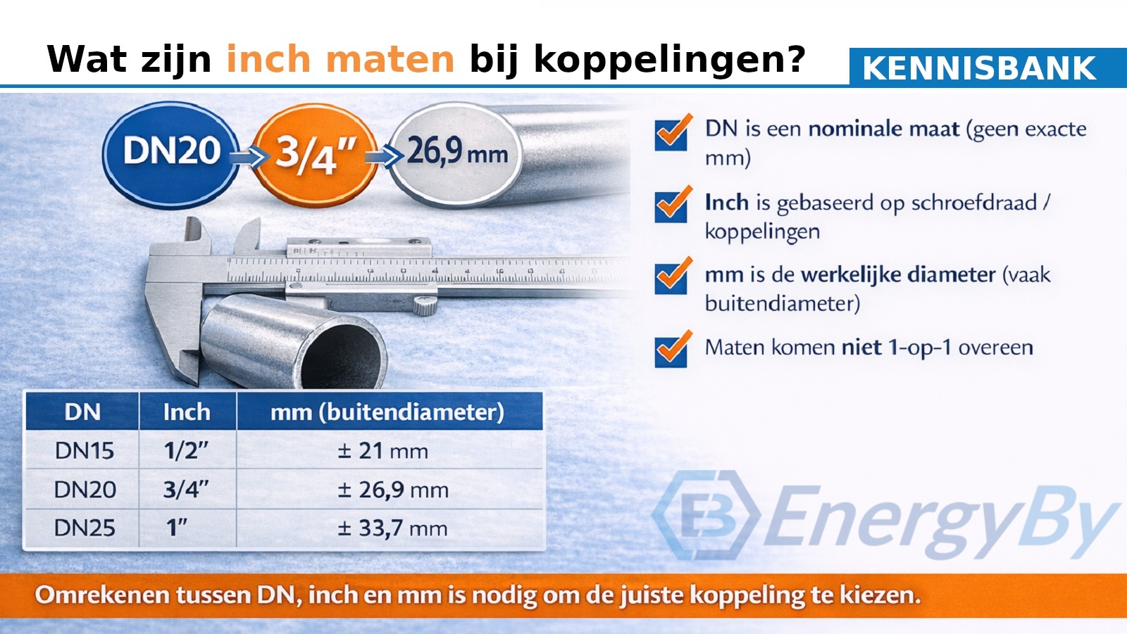DN, inch en mm omrekenen