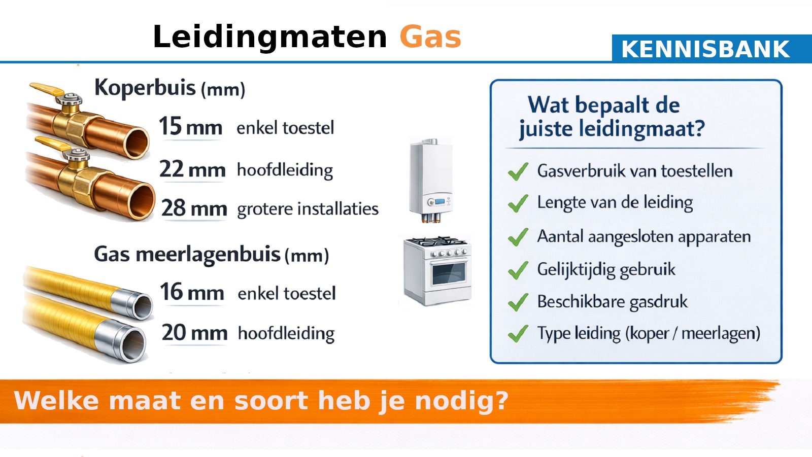 Leidingmaten gas