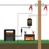 Afbeelding van Gallagher Fence control