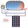 Afbeelding van KESSER® Zonnecollector, zwembadverwarming, 600 x 70 cm, warmwaterverwarming, zonne-verwarming voor z
