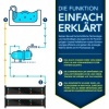 Afbeelding van tillvex® Zwembad Zonnecollector Set 120 x 300 cm | Compleet voor Milieuvriendelijk Verwarmen