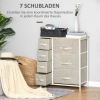 Afbeelding van HOMCOM-Ladekast van staal en vliesstof, 63,5 x 30 x 71 cm - Lichtgrijs