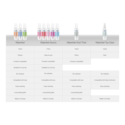 WATERFEEL Sugar Cloud Water-Based Lubricant 175 ML - image 7