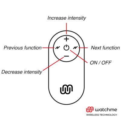 Watchme Universal Remote Control Black - image 3