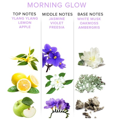 Eye of Love Morning Glow Pheromone Parfum 50ML - image 3