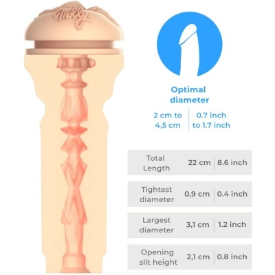 Feel Molly Stewart Interactive Stroker - image 6