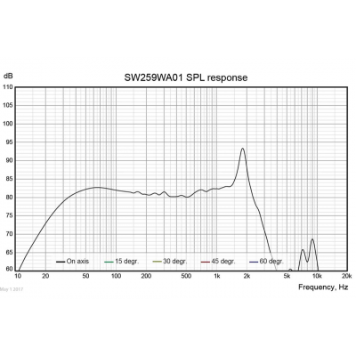 Afbeelding van CVEN10SW-V7 | Losse Subwoofer | 10