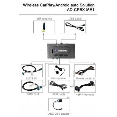 Bild von CPBX-ME1 | Premium CarPlay Box | Mercedes 2015 - 2018 | NTG5.0 / 5.1 / 5.2