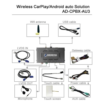Bild von CPBX-AU3 | Premium CarPlay Box | Audi 2012 - 2018 | RMC/MMI 3G High