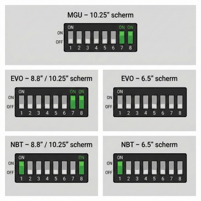 Afbeelding van PMI-BM1 | Premium Multimedia Interface | BMW, Mini | MGU, EVO & NBT (6.5