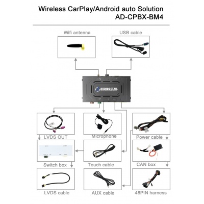 Bild von CPBX-BM4 | Premium CarPlay Box | BMW, Mini 2003 - 2008 | CCC