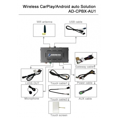 Bild von CPBX-AU1 | Premium CarPlay Box | Audi 2010 - 2016 | Symphony / Concert