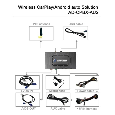 Bild von CPBX-AU2 | Premium CarPlay Box | Audi 2012 - 2018 | MIB/MIB2/MIB2 STD