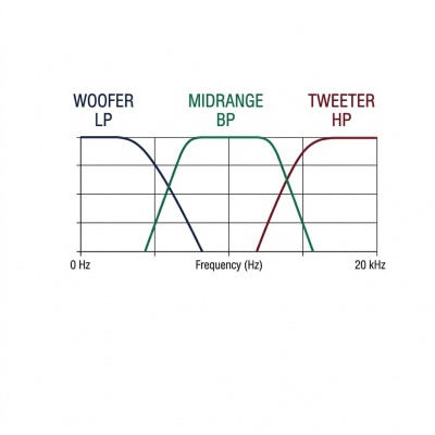 Afbeelding van OPTIXOVERHPX-V6 High Pass Crossover | 4.1 kHz | 12dB Bessel | Tweeter Level Adjustment