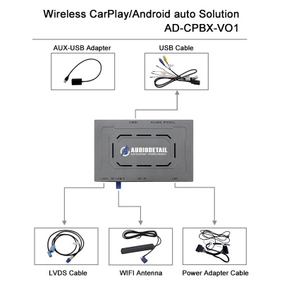 Bild von CPBX-VO1 | Premium CarPlay Box | Volvo 2014 - 2019 | Sensus Connect (RTI)