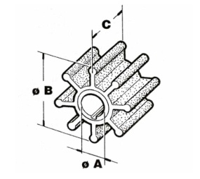 Impeller kit